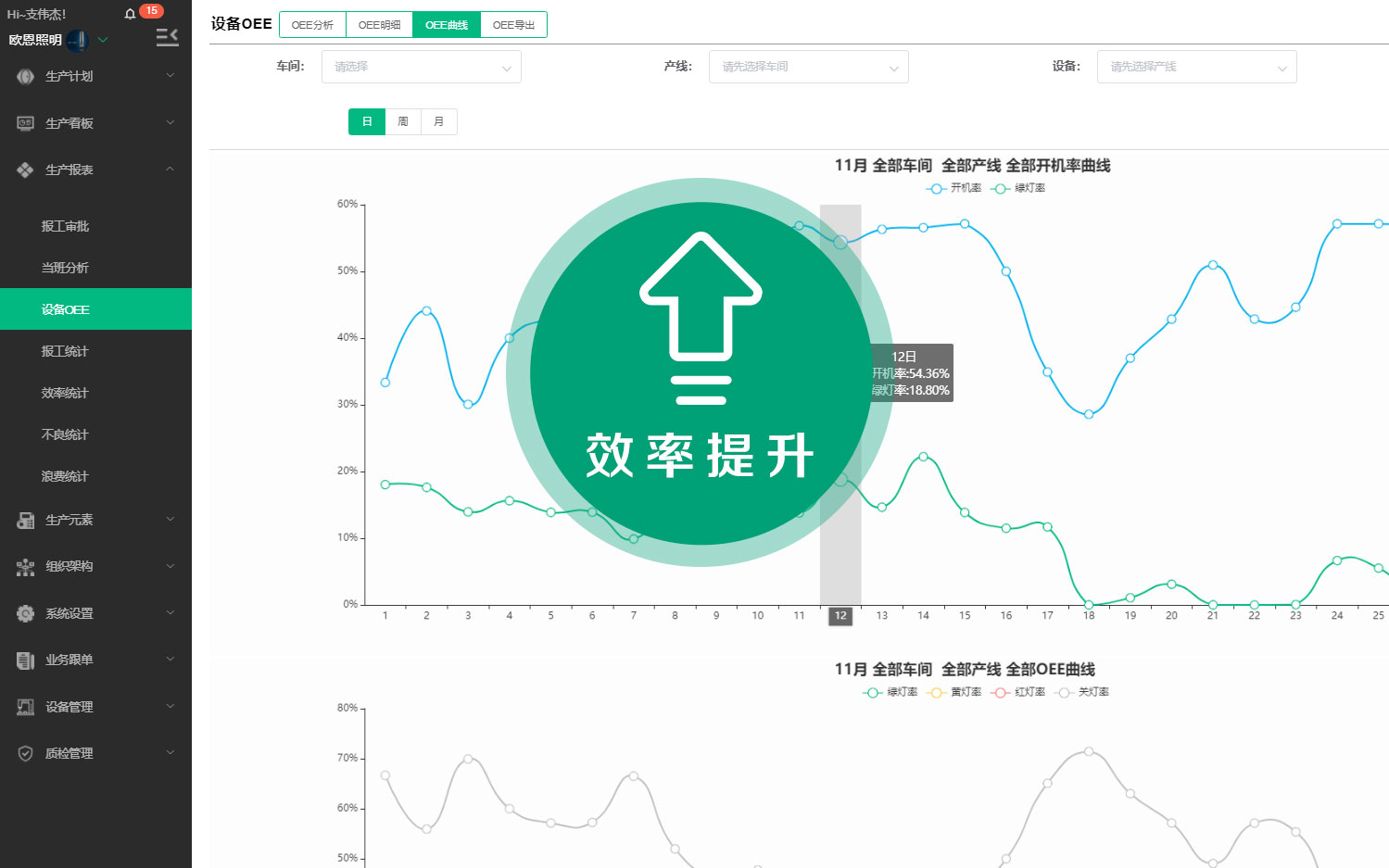 績效管理